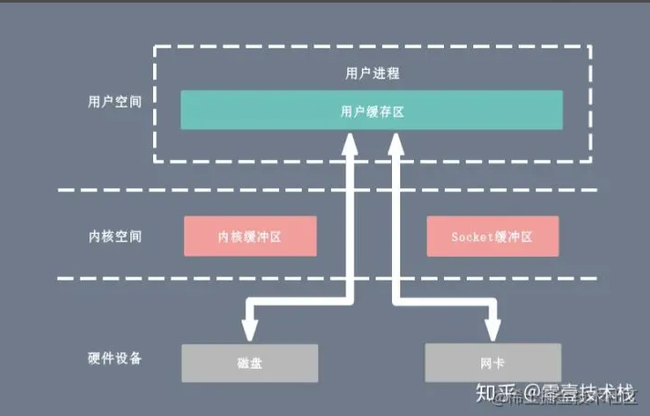 屏幕截图 2022-06-14 153015