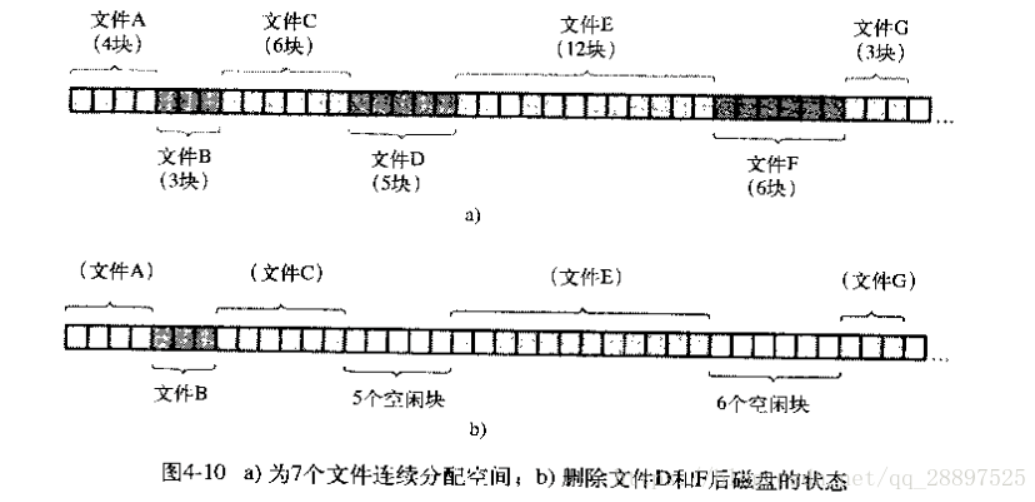 连续分配