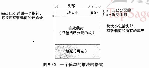 空闲链表节点